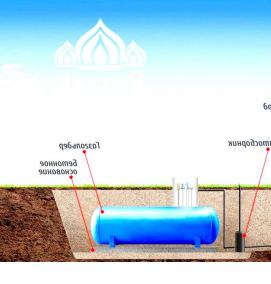 Газификация частных домовладений - модель 2