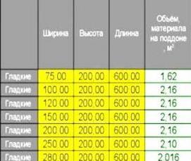 Газосиликатный кирпич - модель 3