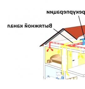 Газовая приточная вентиляция - вариант 4