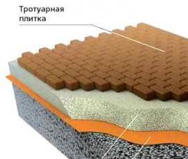 Геотекстиль 120 г/м2 - тип 2