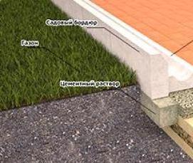 Геотекстиль под плитку - модель 4