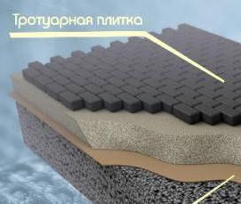 Геотекстиль под щебенку - тип 2