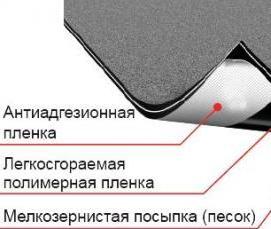 Гидроизоляция битумными мембранами - тип 1