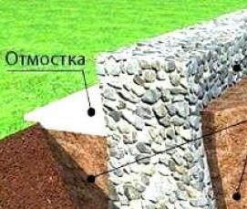 Гидроизоляция бутовых фундаментов - тип 2