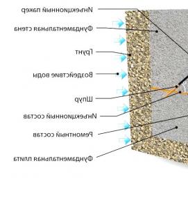 Гидроизоляция цементная обмазочная - тип 1