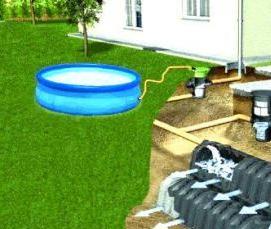 Гидроизоляция дачи - модель 2