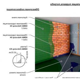 Гидроизоляция фундамента цокольного этажа - тип 3