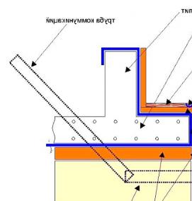Гидроизоляция фундамента - тип 2