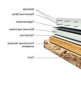 Гидроизоляция пола в деревянном доме - модель 4