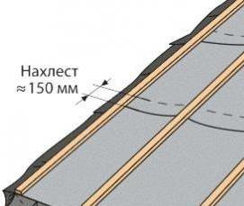 Гидроизоляция профлиста - модель 1