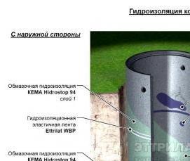 Гидроизоляция ж б колодца - модель 3