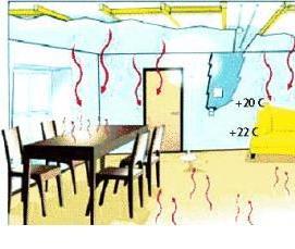 Инфракрасный натяжной потолок - вариант 4