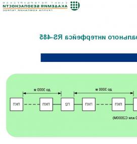 Интегрированная система охраны - модель 2
