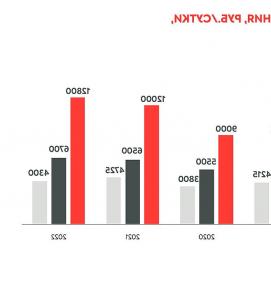 Исследование гостиничного рынка - вариант 4