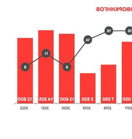 Исследование гостиничного рынка - вариант 3