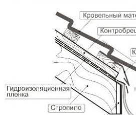 Крепление желоба водосточной системы - тип 3