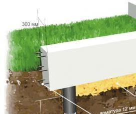 Ленточно-ростверковый фундамент - модель 2
