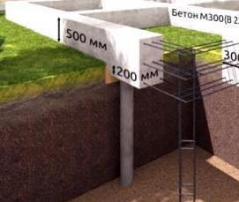 Ленточный фундамент 12х12 м - тип 4