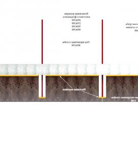 Ленточный фундамент - вариант 4