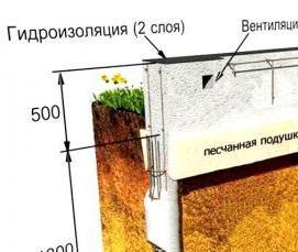 Ленточный фундамент на буронабивных сваях - тип 1