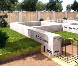 Ленточный фундамент на пучинистых грунтах - тип 2