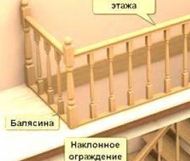 Мансардные деревянные лестницы - модель 1