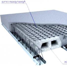 Межэтажные плиты перекрытия - тип 3
