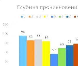 Модифицированные добавки для бетона - вариант 2