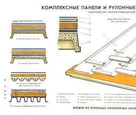 Монтаж кровли из рулонных материалов - тип 2