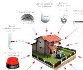 Монтаж системы охранно пожарной сигнализации - тип 1