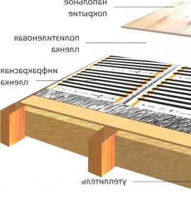 Монтаж теплого пола на пеноплекс - тип 3