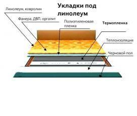 Монтаж теплого пола под линолеум - модель 1