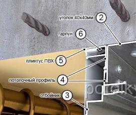 Натяжной потолок со скрытым карнизом - модель 1