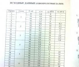 Однопролетная балка - модель 3