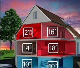 Охранная система умный дом - тип 4