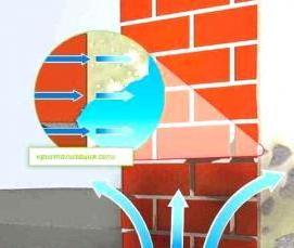 Отсечная гидроизоляция стен - вариант 2