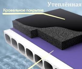 Пароизоляция для плоской кровли - модель 4