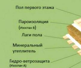 Пароизоляция для пола по лагам - вариант 1