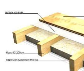 Пароизоляция межэтажного перекрытия в деревянном доме - вариант 3