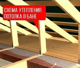 Пароизоляция пола чердака - модель 2