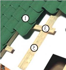Пароизоляция скатной крыши - вариант 4