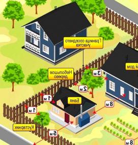 Планировка технологического участка - тип 2