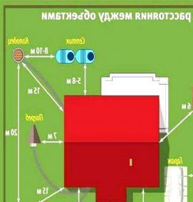 Планировка земельного участка под строительство - вариант 1