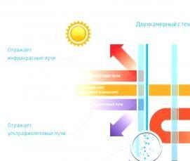 Пластиковые окна с энергосберегающим стеклом - модель 4