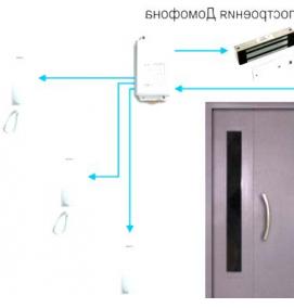 Подключение домофона - вариант 1