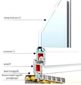 Подоконник без подставочного профиля - вариант 4