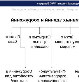 Проектирование противопожарной защиты - вариант 1