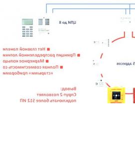 Проектирование противопожарной защиты - вариант 2