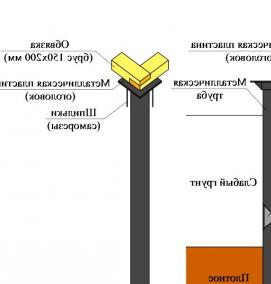 Проектирование винтовых фундаментов - тип 4