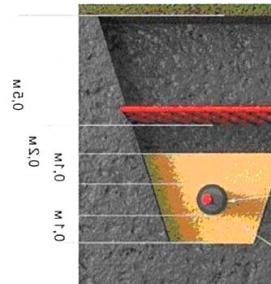 Прокладка бронированного кабеля - тип 1